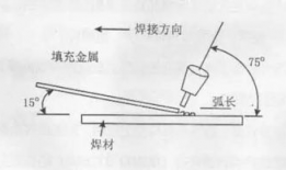 初学氩弧焊视频大全,入门必备技能解析与实操指南